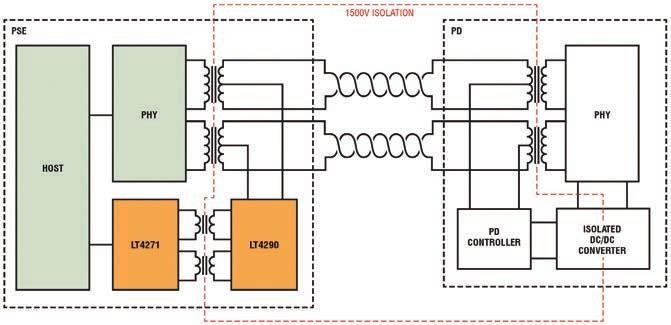 Napájení s vysokou účinností „Power over Ethernet“ snižuje náklady 1